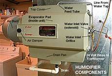 Flow Through Humidifier