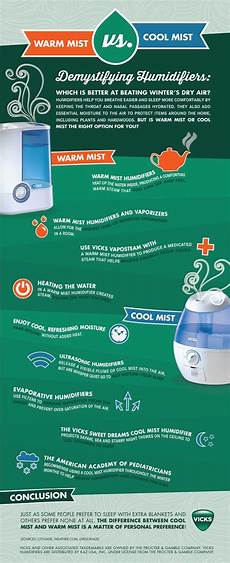 Warm Humidifier